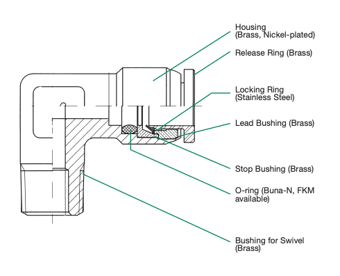Numatics 105-516-020 Numatics IN 105-516-020 Female Connector 5/16" (8mm) OD Tube x 1/8NPT Numatics 105-516-020 Numatics IN 105-516-020 Female Connector 5/16" (8mm) OD Tube x 1/8NPT