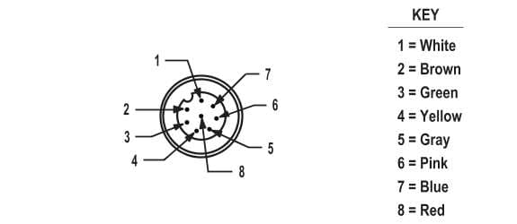 MQDMC1-830 Part Image. Manufactured by Banner.