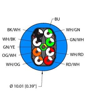 BLU,PVC,4STPDX22+1X18,S-DF,ITC Part Image. Manufactured by Turck.