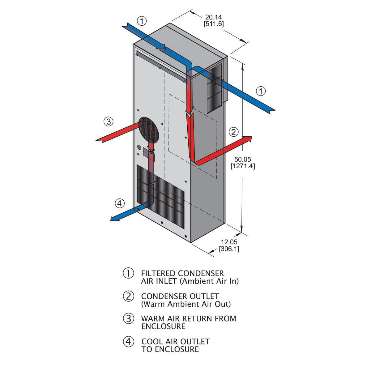 Hubbell W3NA6C14DP50L NEMA 4 Guardian Series Air Conditioner, 50x20x12, 14,000 BTU/H, 480 V ; All models are UL/cUL listed ; Built-in condensate evaporator ; Closed-loop cooling ; Epoxy-coated evaporator and condenser coils ; Internal corrosion protection ; Programmable therm Hubbell W3NA6C14DP50L NEMA 4 Guardian Series Air Conditioner, 50x20x12, 14,000 BTU/H, 480 V ; All models are UL/cUL listed ; Built-in condensate evaporator ; Closed-loop cooling ; Epoxy-coated evaporator and condenser coils ; Internal corrosion protection ; Programmable therm