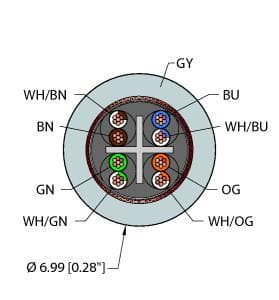 GRY,TPE,4UTPX26,S-,CM,CAT6A Part Image. Manufactured by Turck.