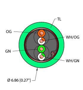 TEA,TPE,2UTPX24,S-FDB,CM,EN,CAT5E,SLD Part Image. Manufactured by Turck.