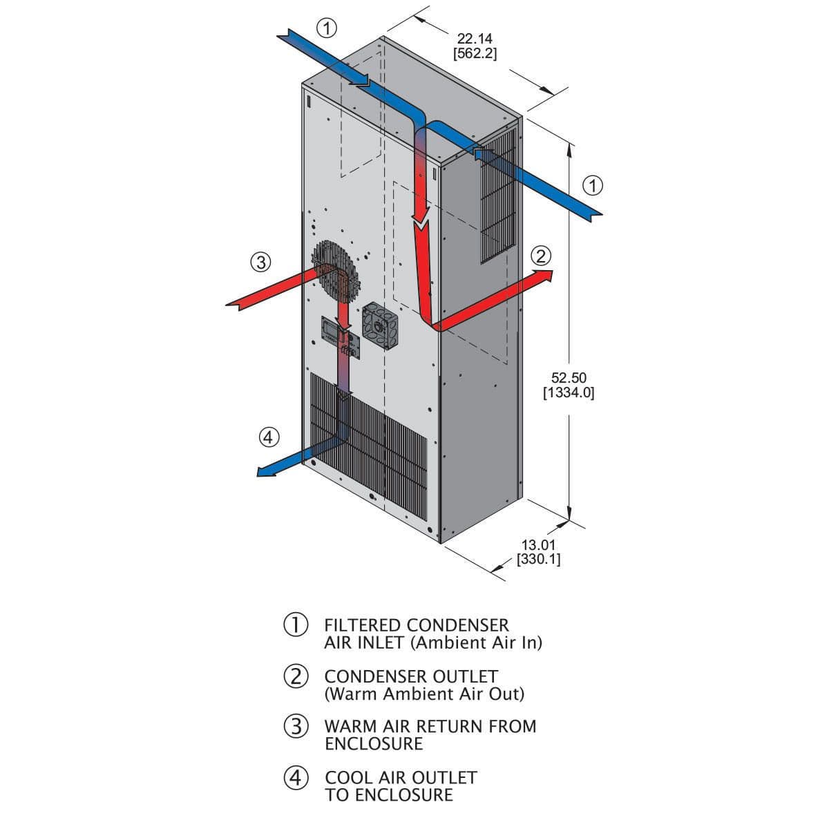 Hubbell W3NA6C18DP53L NEMA 4 Guardian Series Air Conditioner, 53x22x13, 18,000 BTU/H, 480 V ; All models are UL/cUL listed ; Built-in condensate evaporator ; Closed-loop cooling ; Epoxy-coated evaporator and condenser coils ; Internal corrosion protection ; Programmable therm Hubbell W3NA6C18DP53L NEMA 4 Guardian Series Air Conditioner, 53x22x13, 18,000 BTU/H, 480 V ; All models are UL/cUL listed ; Built-in condensate evaporator ; Closed-loop cooling ; Epoxy-coated evaporator and condenser coils ; Internal corrosion protection ; Programmable therm