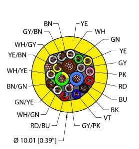 Turck YEL,PVC,3X18+16X22,S-DF,ITC,MSHA YEL,PVC,3X18+16X22,S-DF,ITC,MSHA Turck - YEL,PVC,3X18+16X22,S-DF,ITC,MSHA Instrumentation Tray Cable, Reelfast™ Bulk Cable Turck YEL,PVC,3X18+16X22,S-DF,ITC,MSHA YEL,PVC,3X18+16X22,S-DF,ITC,MSHA Turck - YEL,PVC,3X18+16X22,S-DF,ITC,MSHA Instrumentation Tray Cable, Reelfast™ Bulk Cable