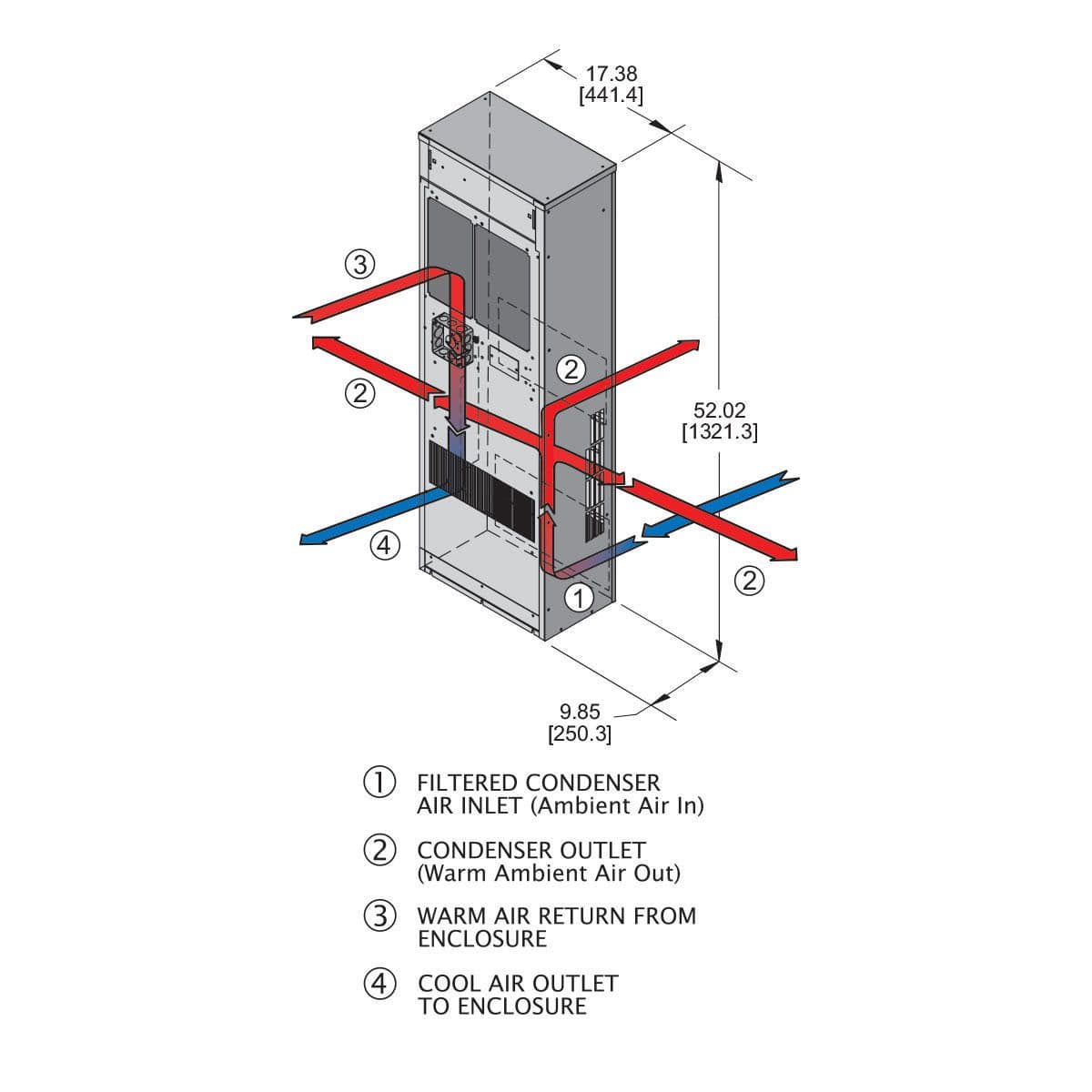 Hubbell W3NA4C7DP52LV NEMA 4X Guardian X Series Air Conditioner, 52x17x10, 7,000 BTU/H, 480 V ; All models are UL/cUL listed ; Built-in condensate evaporator ; Closed-loop cooling ; Epoxy-coated evaporator and condenser coils ; Internal corrosion protection ; Programmable the Hubbell W3NA4C7DP52LV NEMA 4X Guardian X Series Air Conditioner, 52x17x10, 7,000 BTU/H, 480 V ; All models are UL/cUL listed ; Built-in condensate evaporator ; Closed-loop cooling ; Epoxy-coated evaporator and condenser coils ; Internal corrosion protection ; Programmable the
