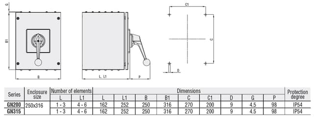 GN20082L Part Image. Manufactured by Lovato Electric.